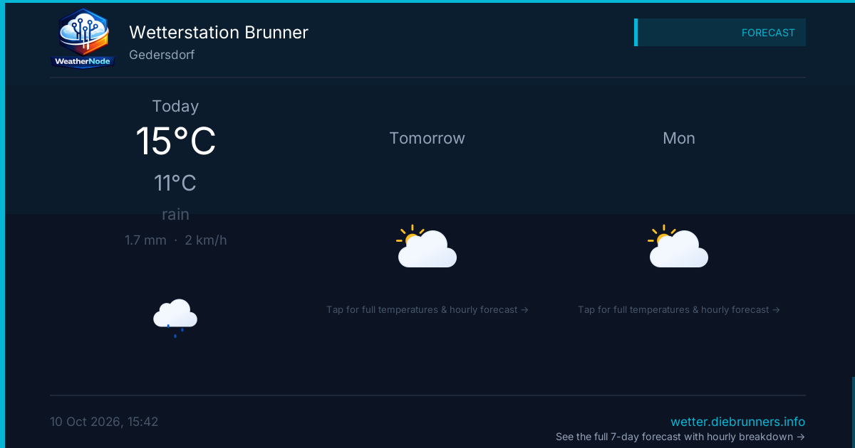 Forecast