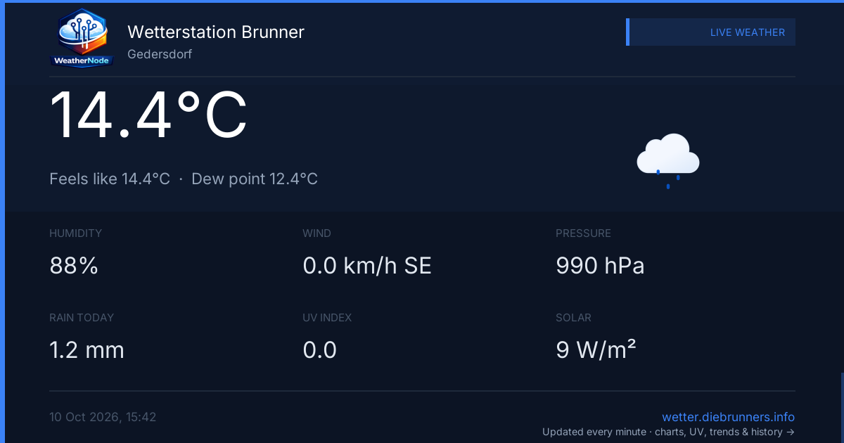 Live Conditions